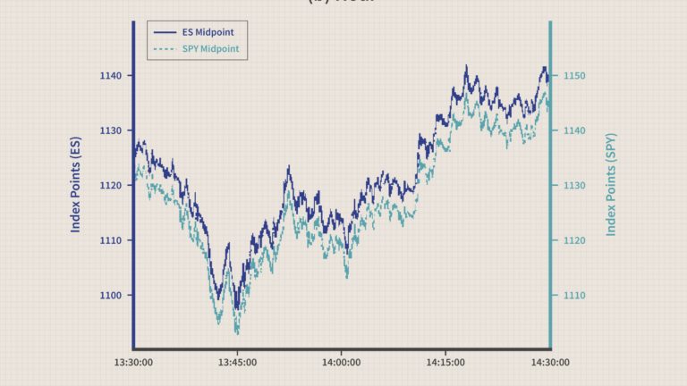 Learn Emini Trading Math